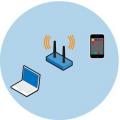 Wireless equipment supporting MIMO mode